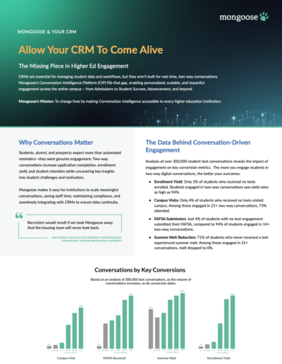 Mongoose brief guide showing how CRM engagement improves with Conversation Intelligence.