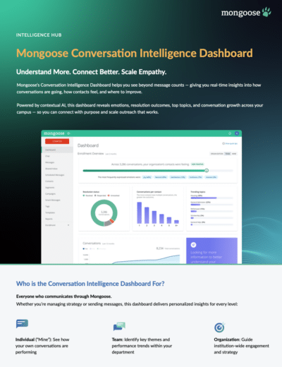Mongoose Conversation Intelligence Dashboard one-pager showing insights.