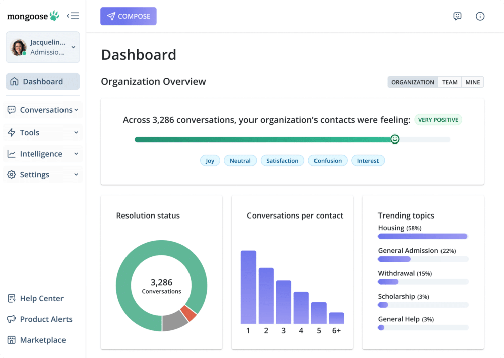 Mongoose Streamlined Dashboard